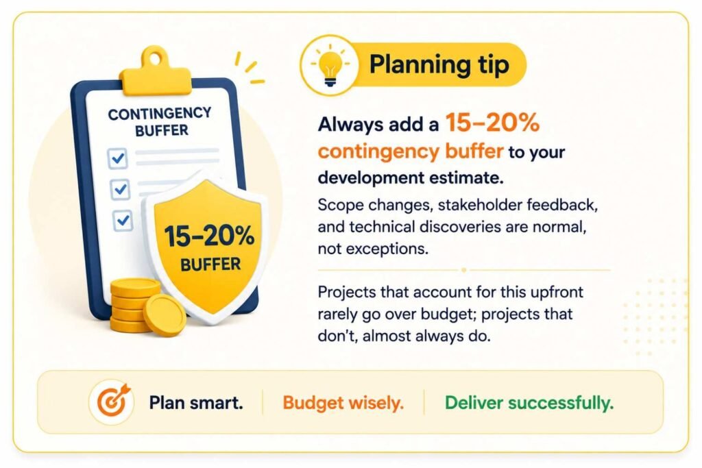 app development cost planning tips canada