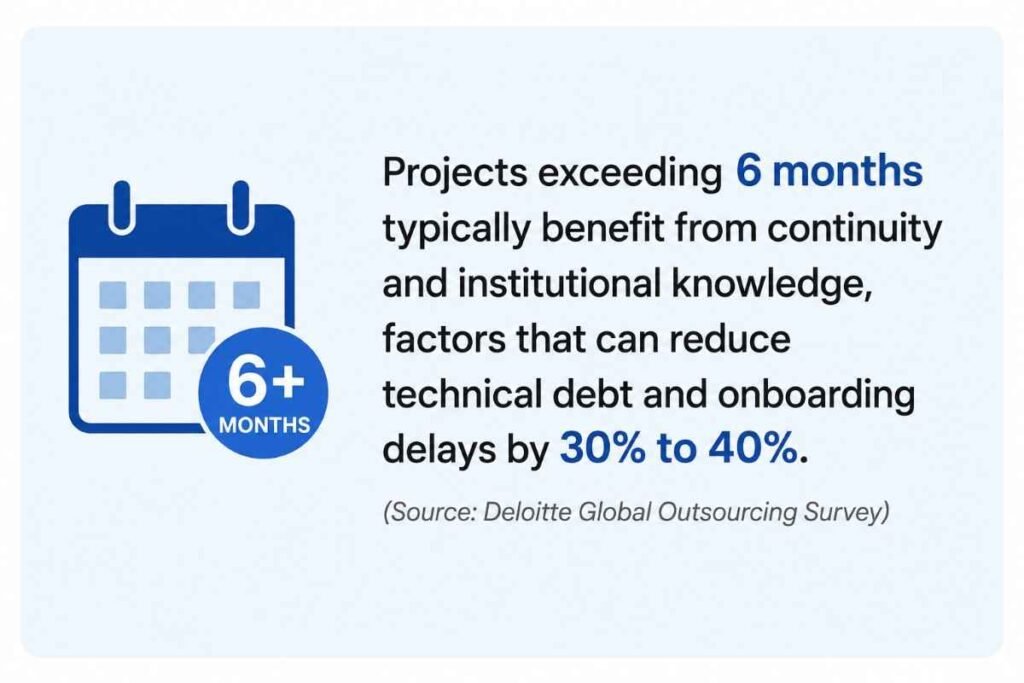 deloitte survey